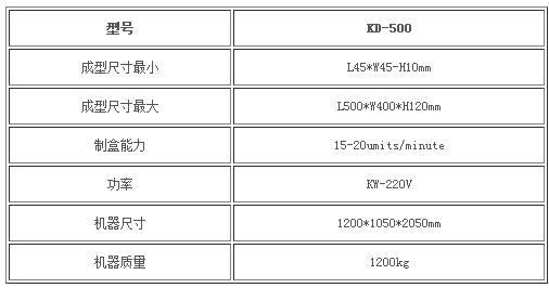 三明南京KD-1200大滾筒式開槽機有幾種的介紹的圖片